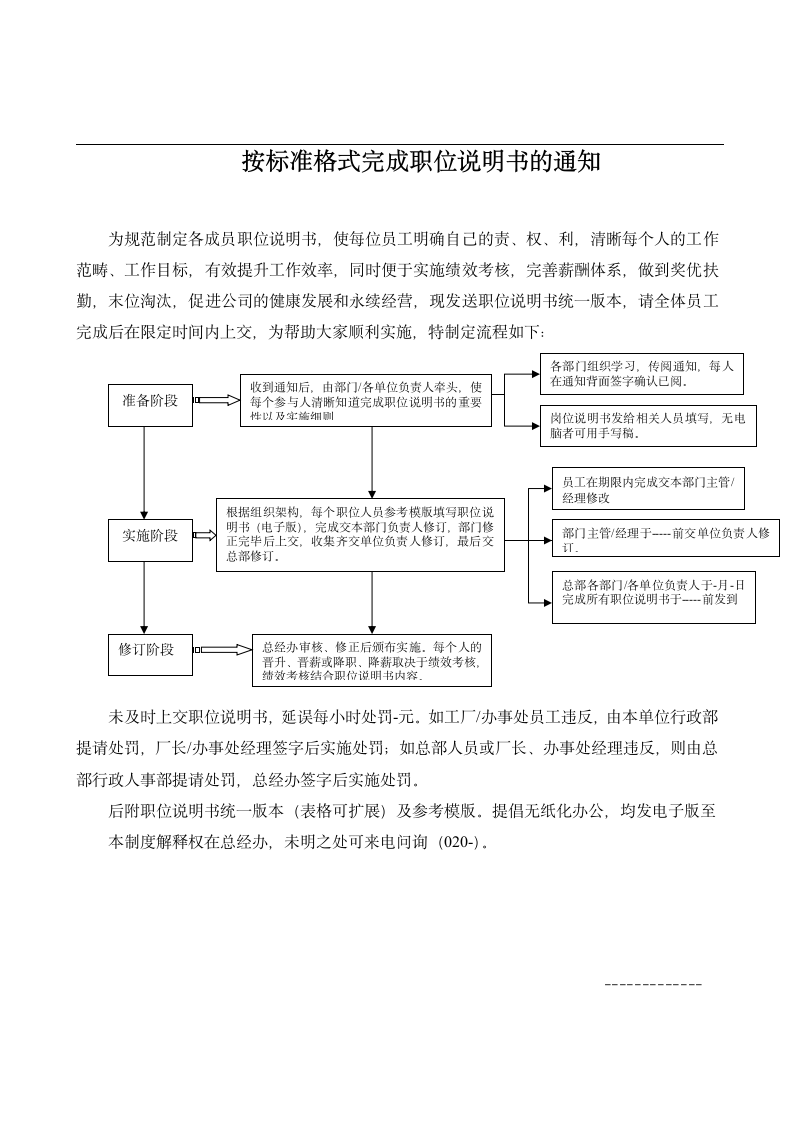 红头文件(岗位说明书)第1页