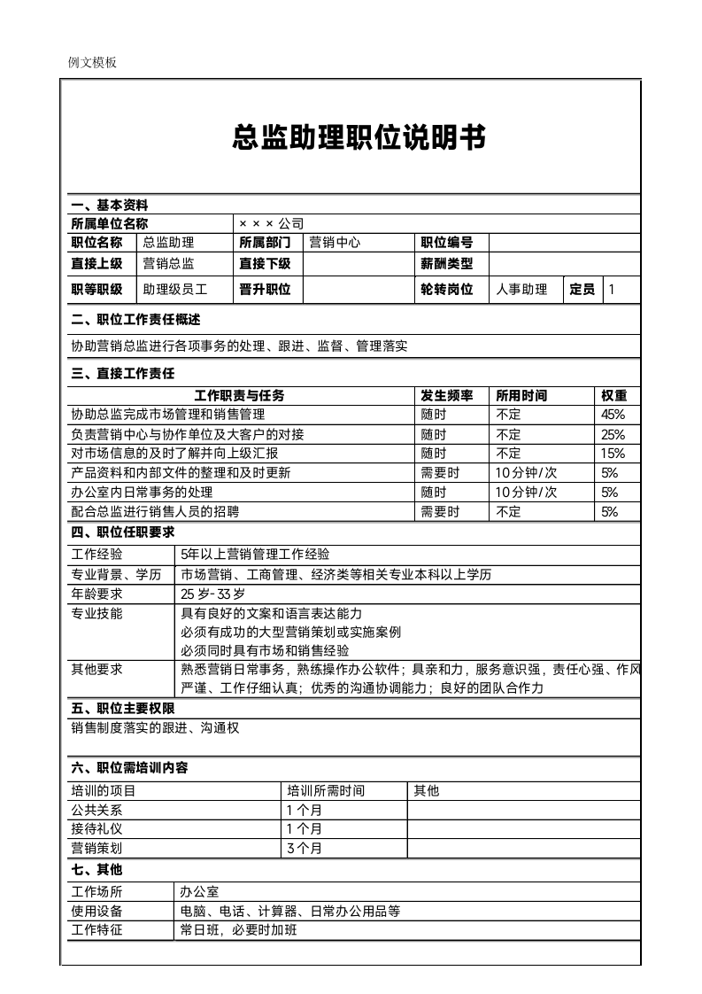 红头文件(岗位说明书)第2页