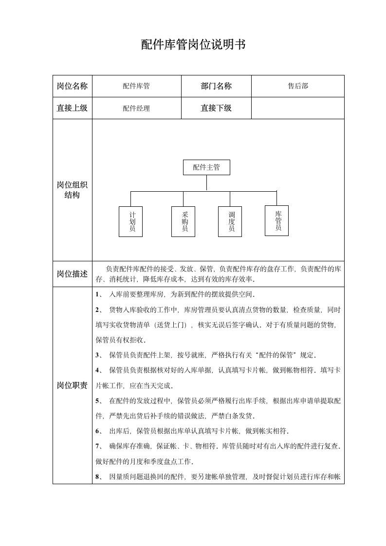 售后岗位说明书第3页