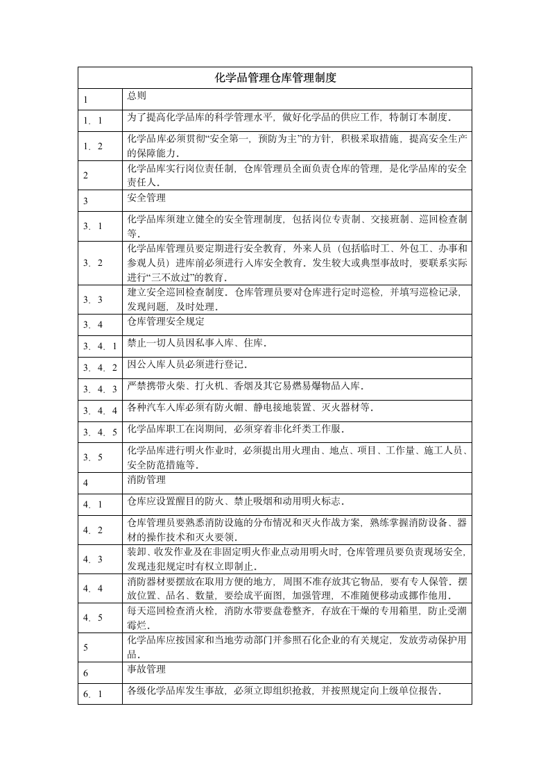 化学品管理仓库管理制度