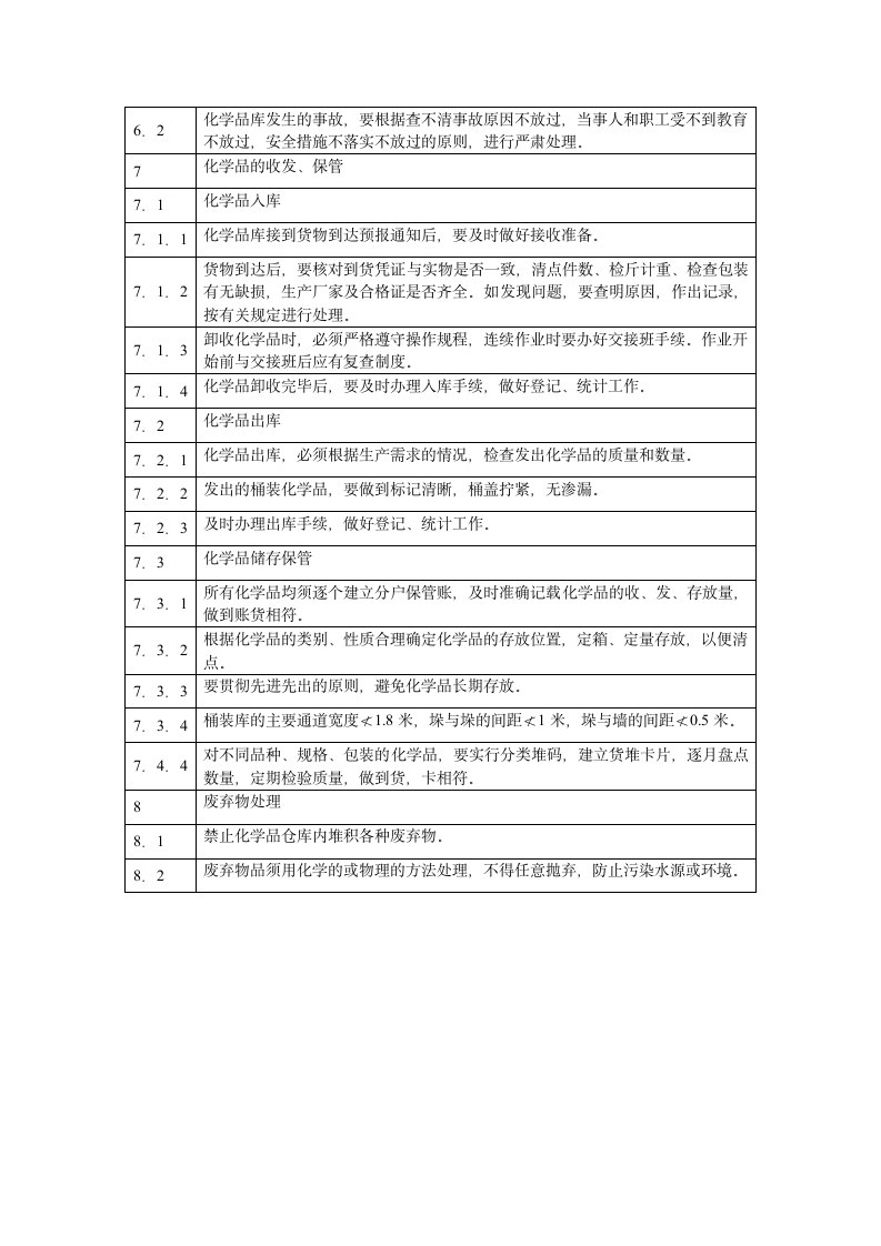 化学品管理仓库管理制度第2页