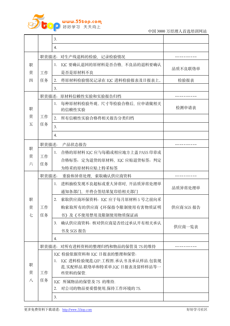 IQC岗位说明书第2页