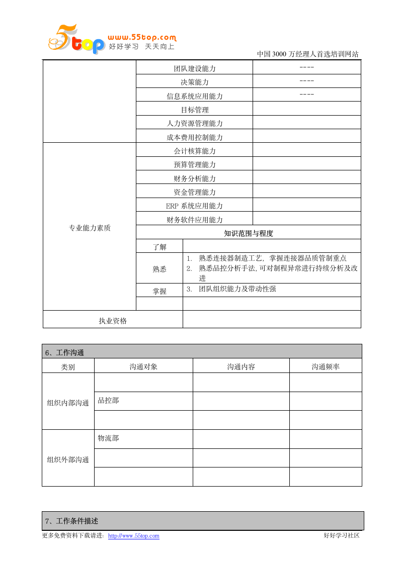 IQC岗位说明书第4页