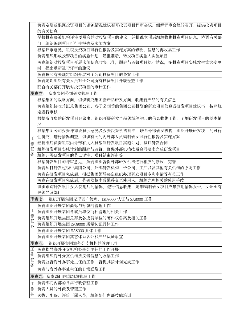 总经理岗位说明书【汇总】第4页