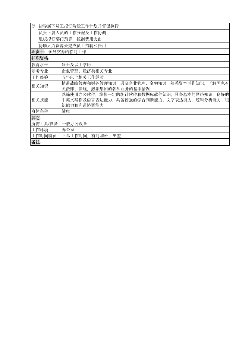 总经理岗位说明书【汇总】第5页