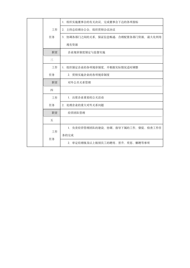 总经理岗位说明书【汇总】第7页