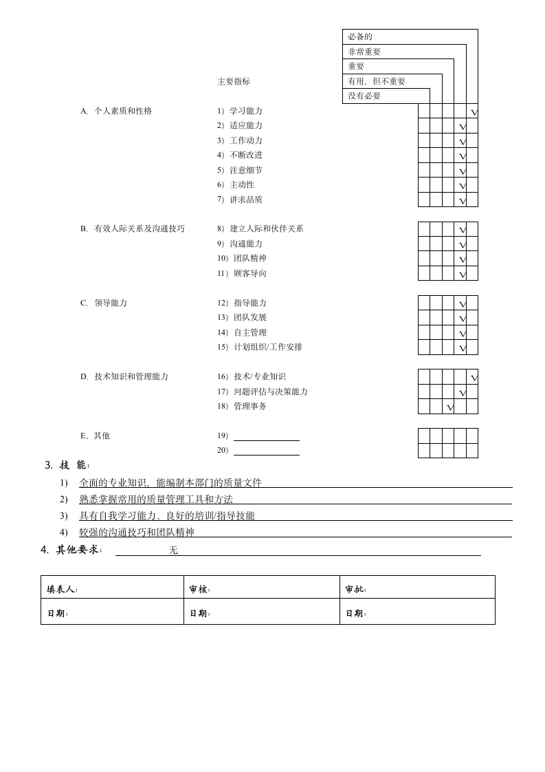 岗位说明书(工艺工程师)第2页