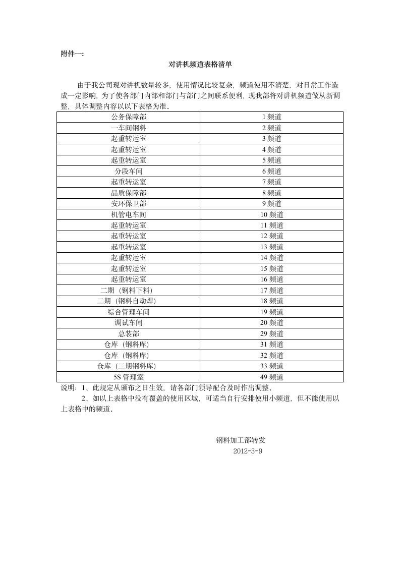 对讲机管理制度第3页