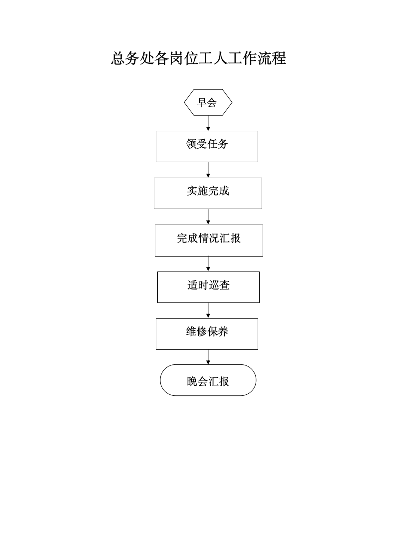 总务处规章制度