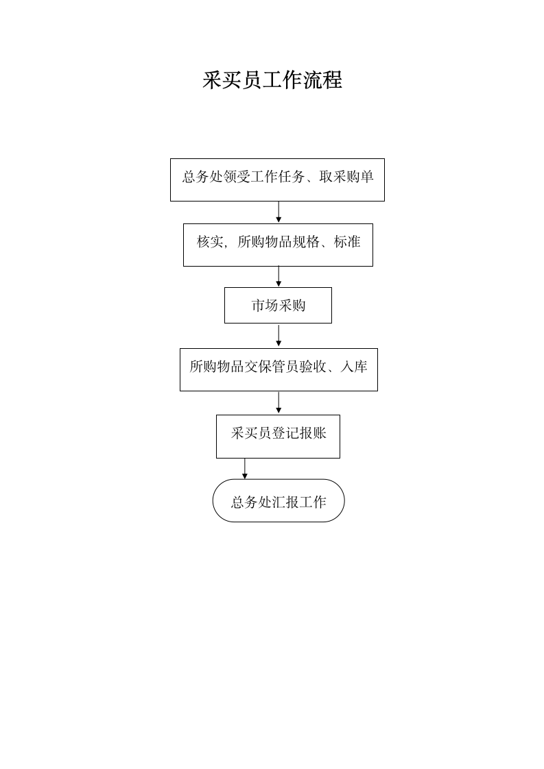 总务处规章制度第2页