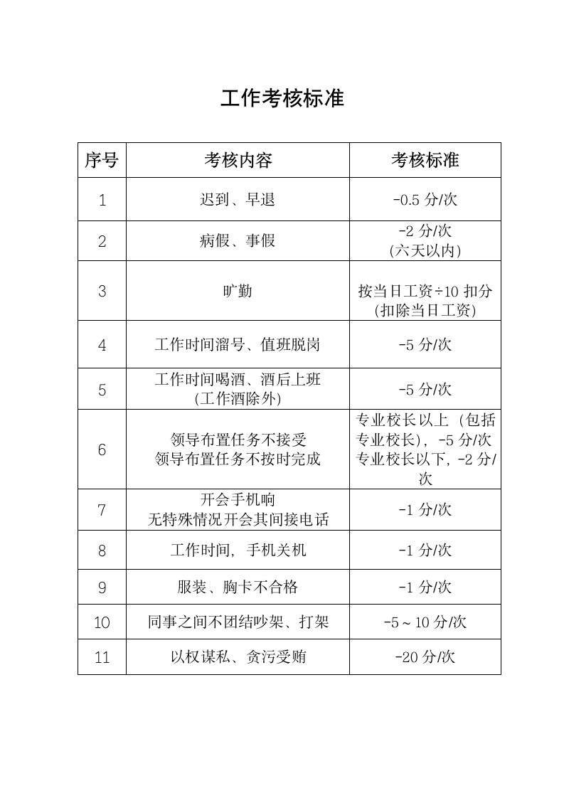 总务处规章制度第3页