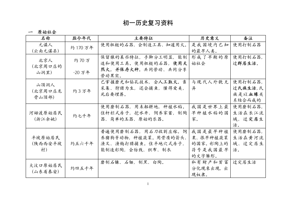 人教版《中国历史》七年级上册历史复习资料