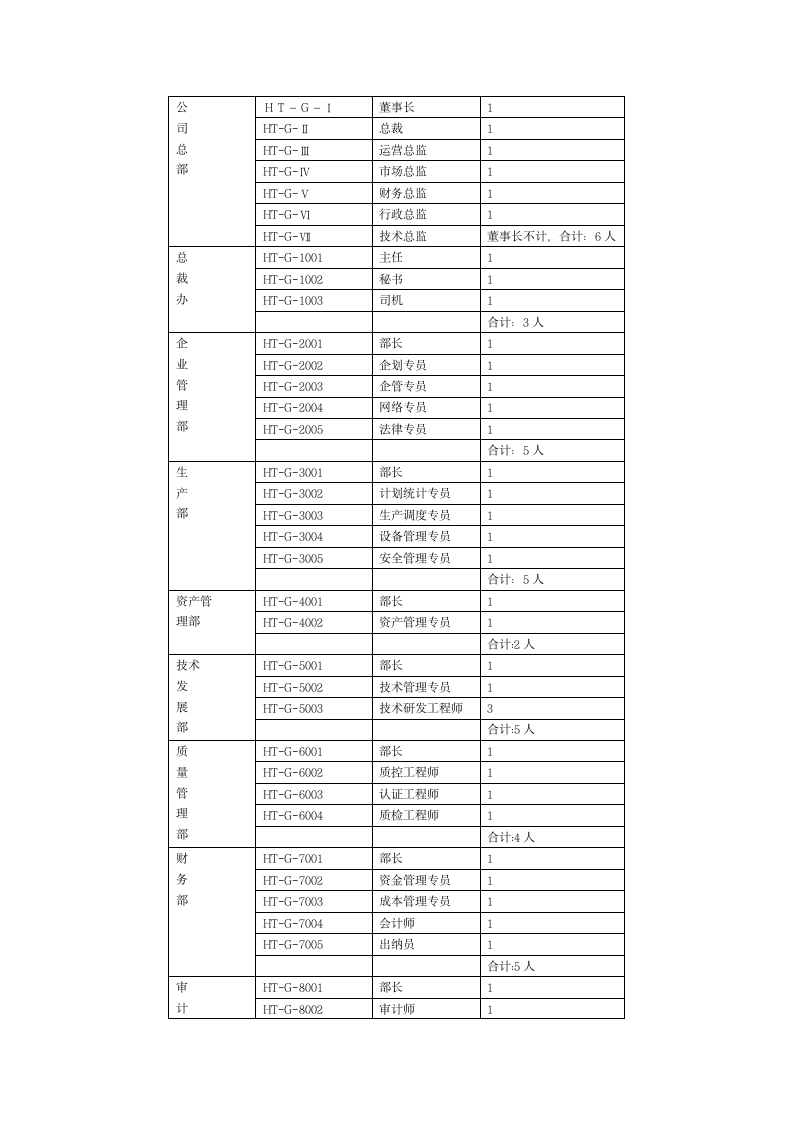 岗位说明书第5页