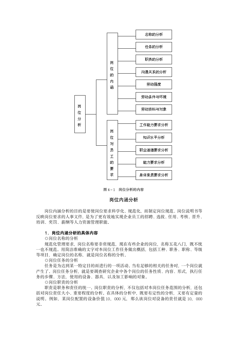 岗位说明书第18页