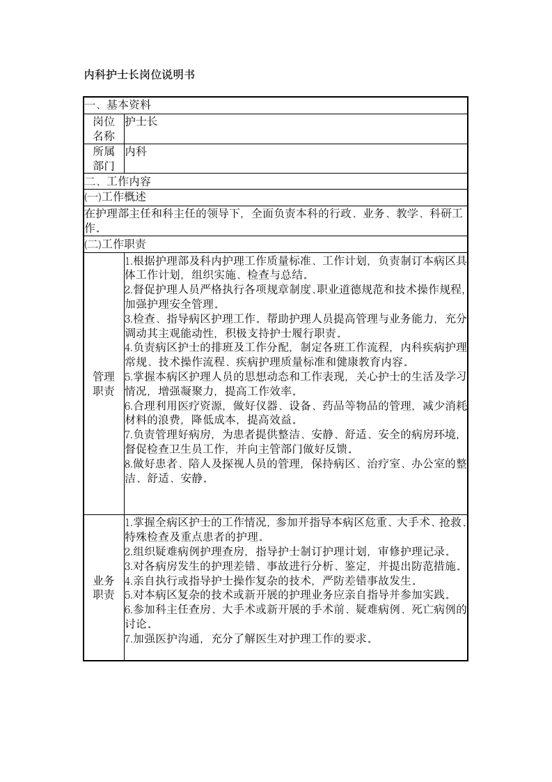 护士长岗位说明书第7页