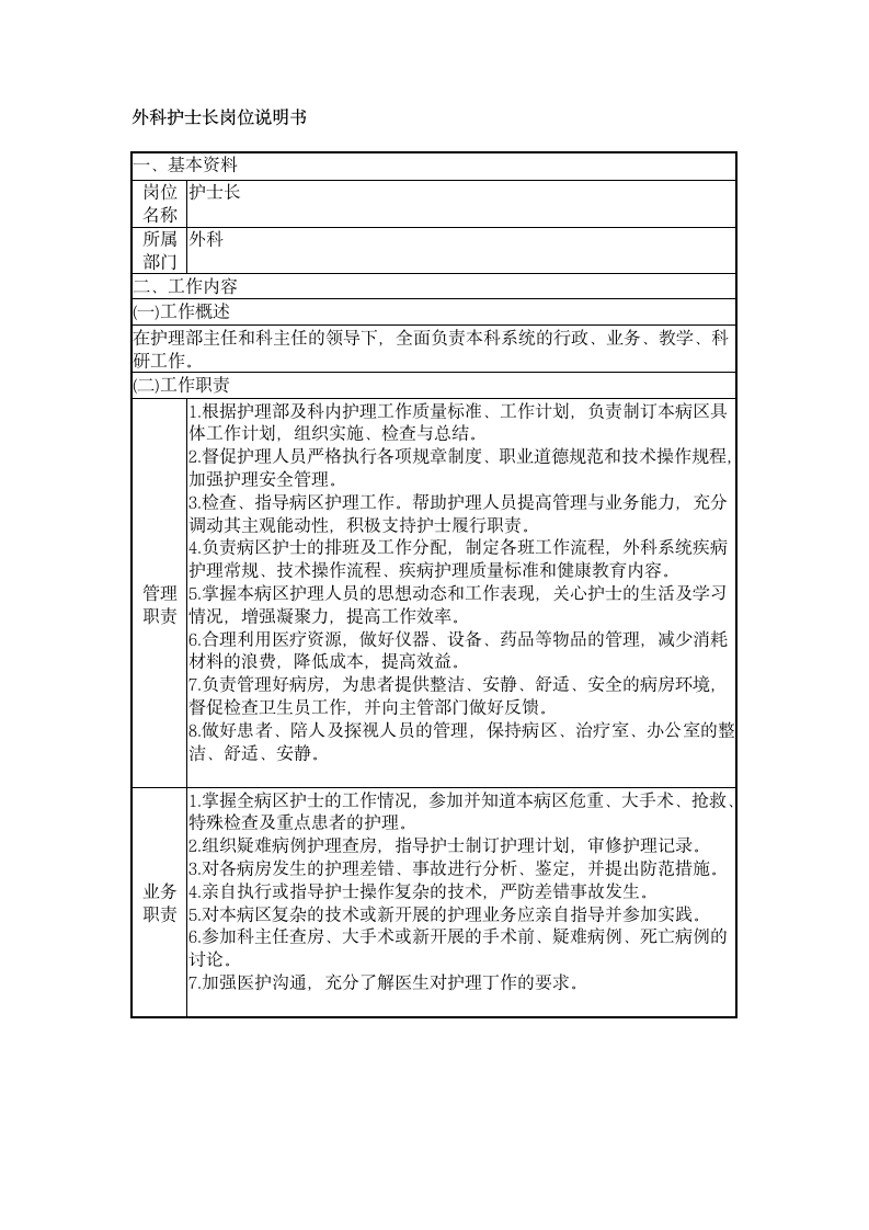 护士长岗位说明书第10页