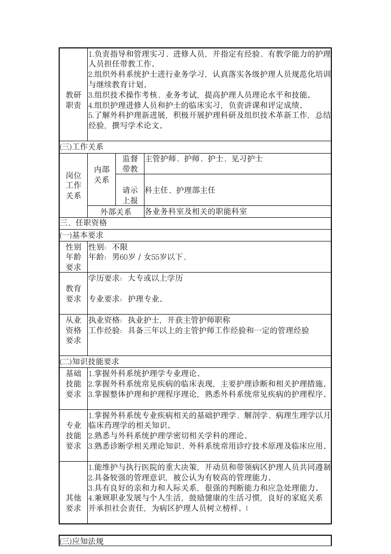 护士长岗位说明书第11页