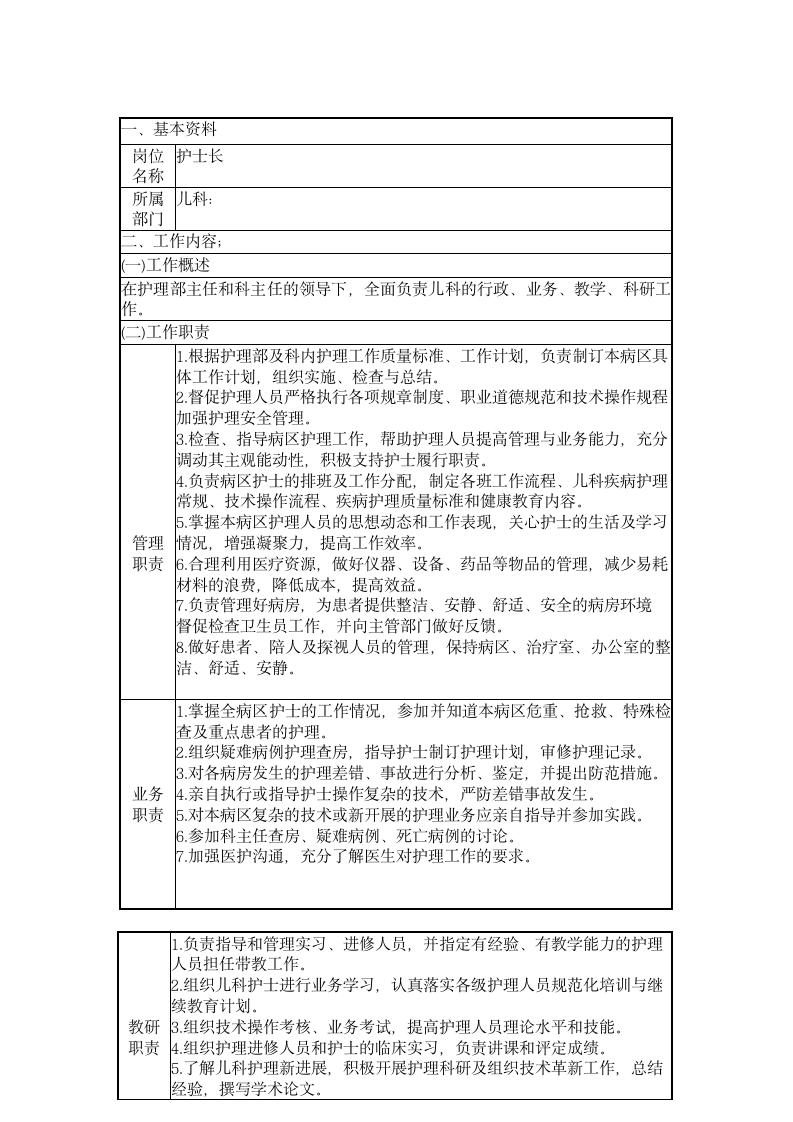 护士长岗位说明书第19页