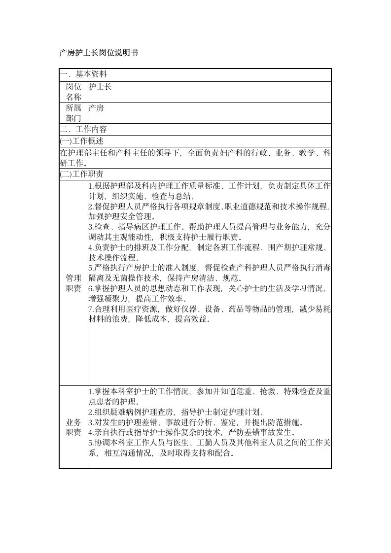 护士长岗位说明书第24页