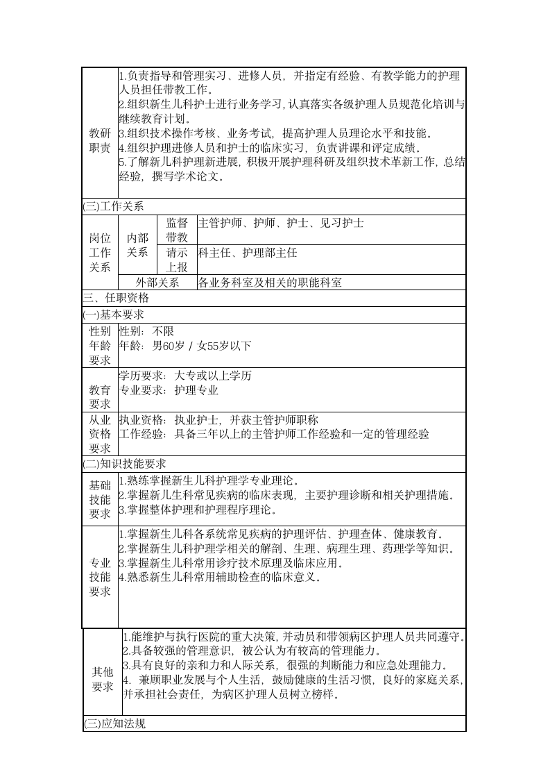 护士长岗位说明书第28页