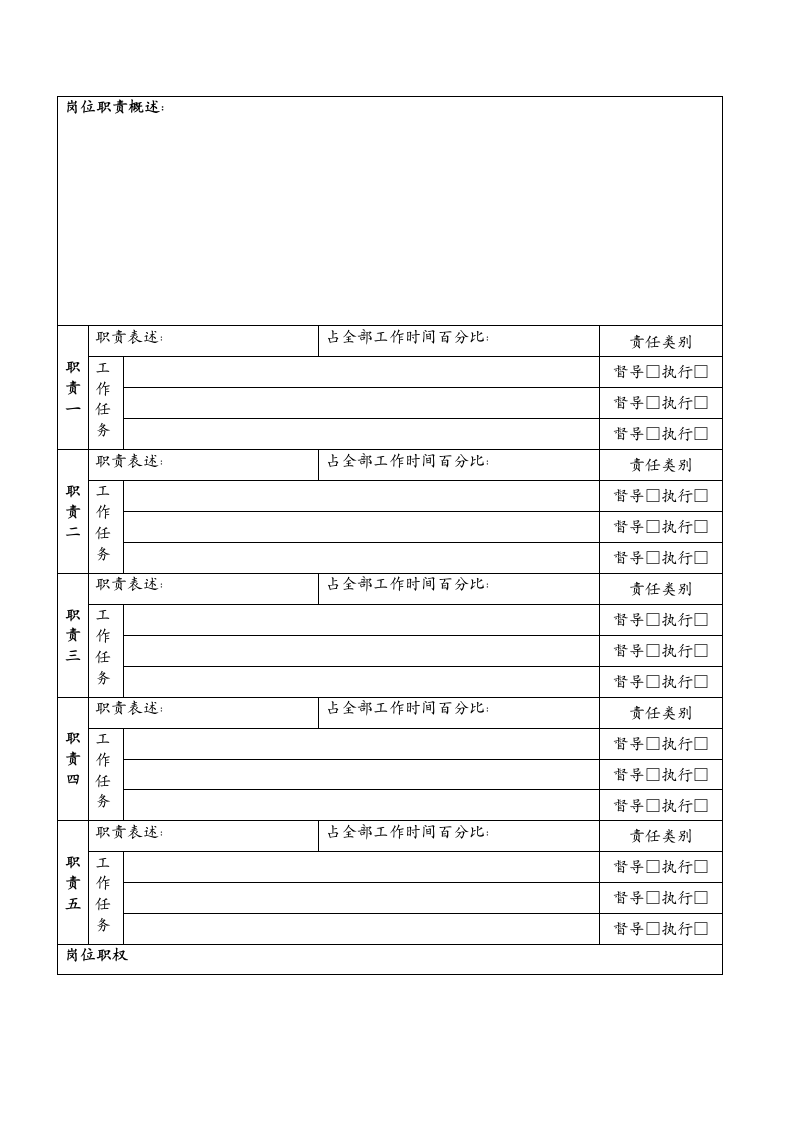 岗位说明书模板第2页