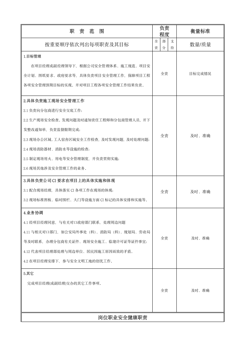 岗位说明书-安全员第2页