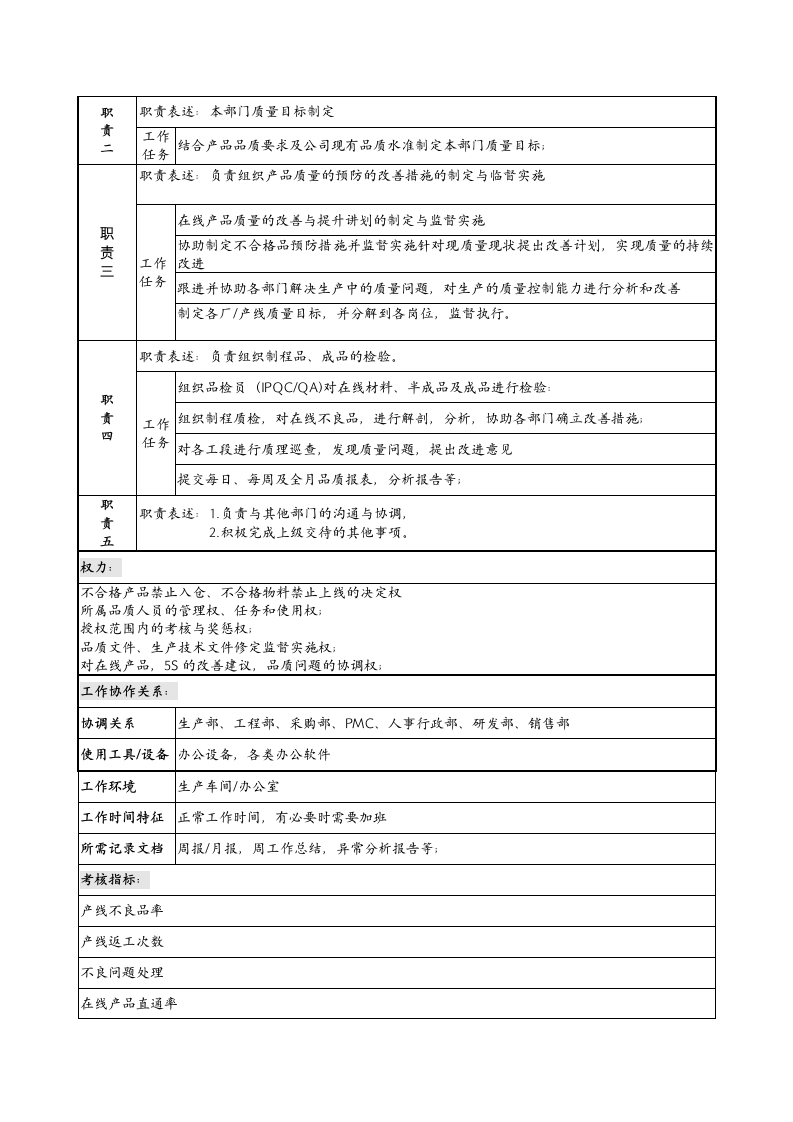 生技部岗位说明书第3页