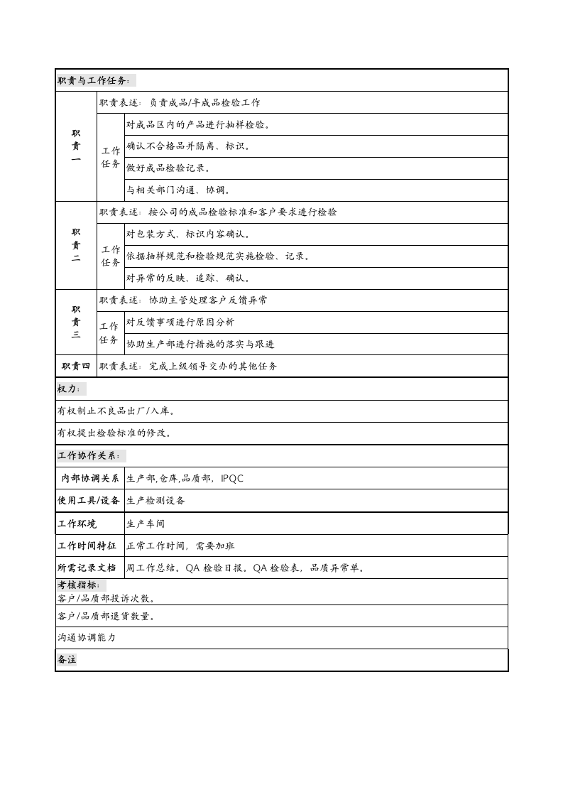 生技部岗位说明书第6页