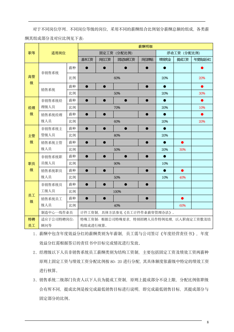 薪酬管理制度第8页