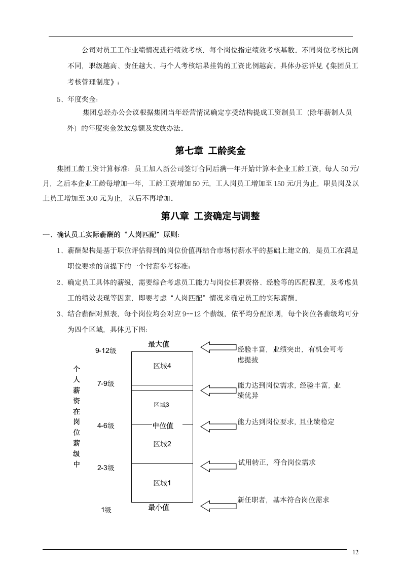 薪酬管理制度第12页