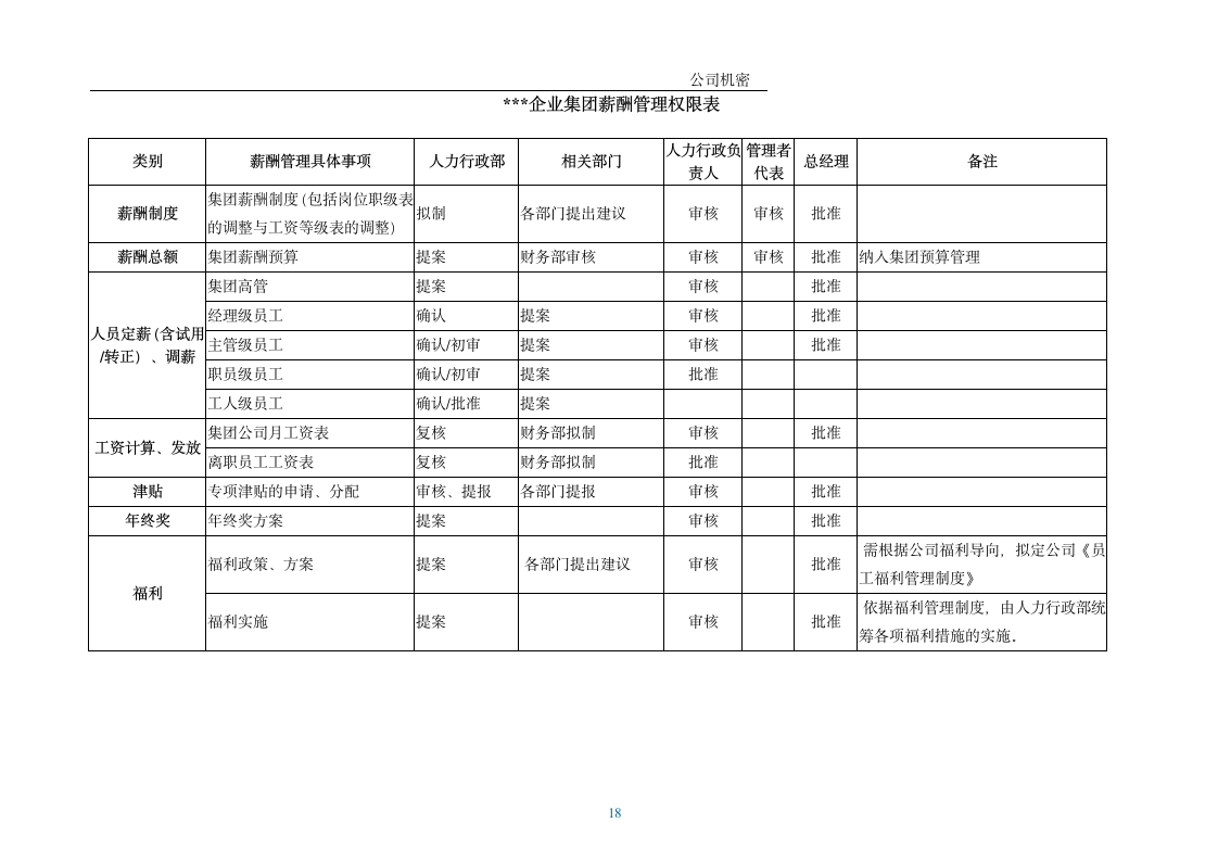 薪酬管理制度第18页