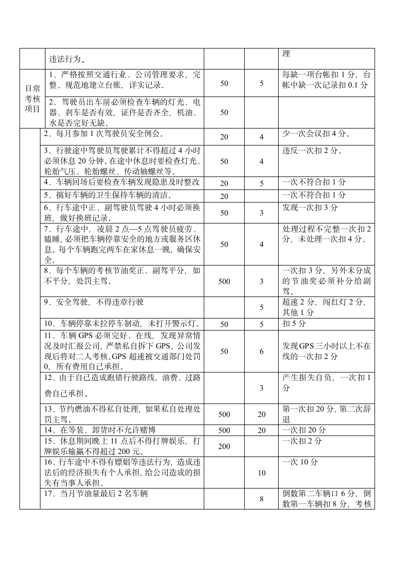 驾驶员规章制度第4页