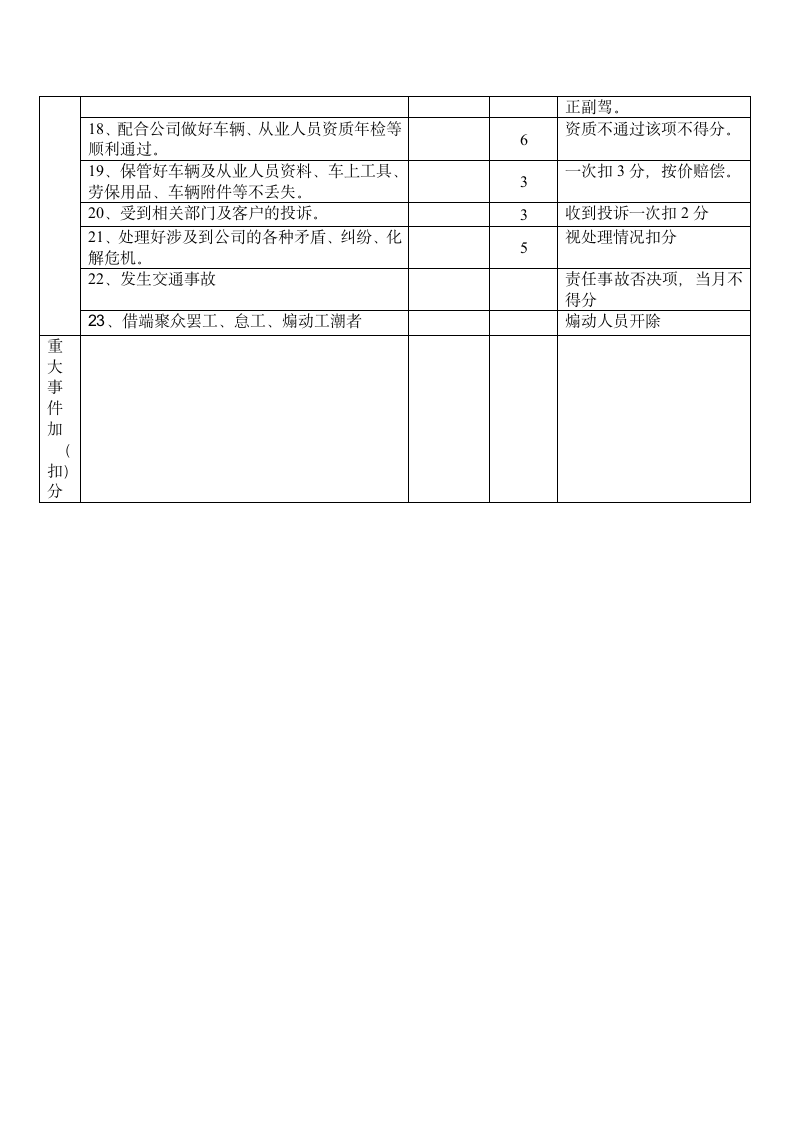 驾驶员规章制度第5页