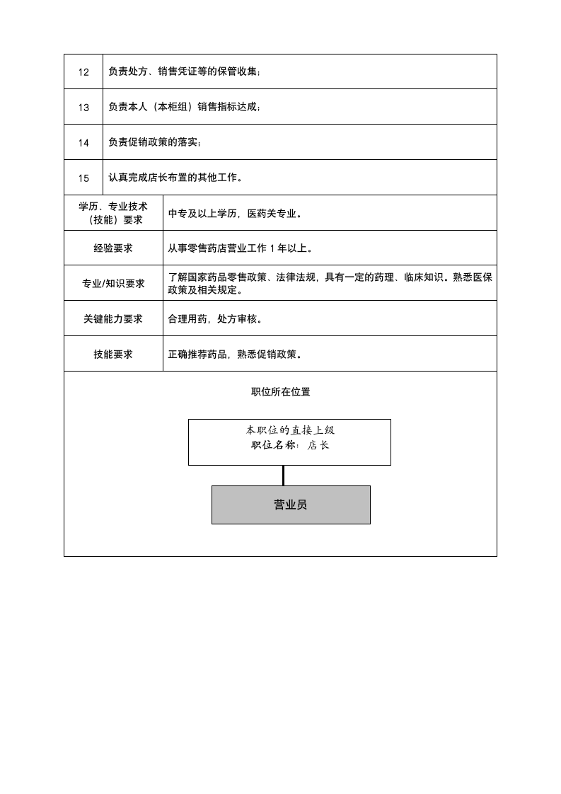 营业员岗位说明书第2页