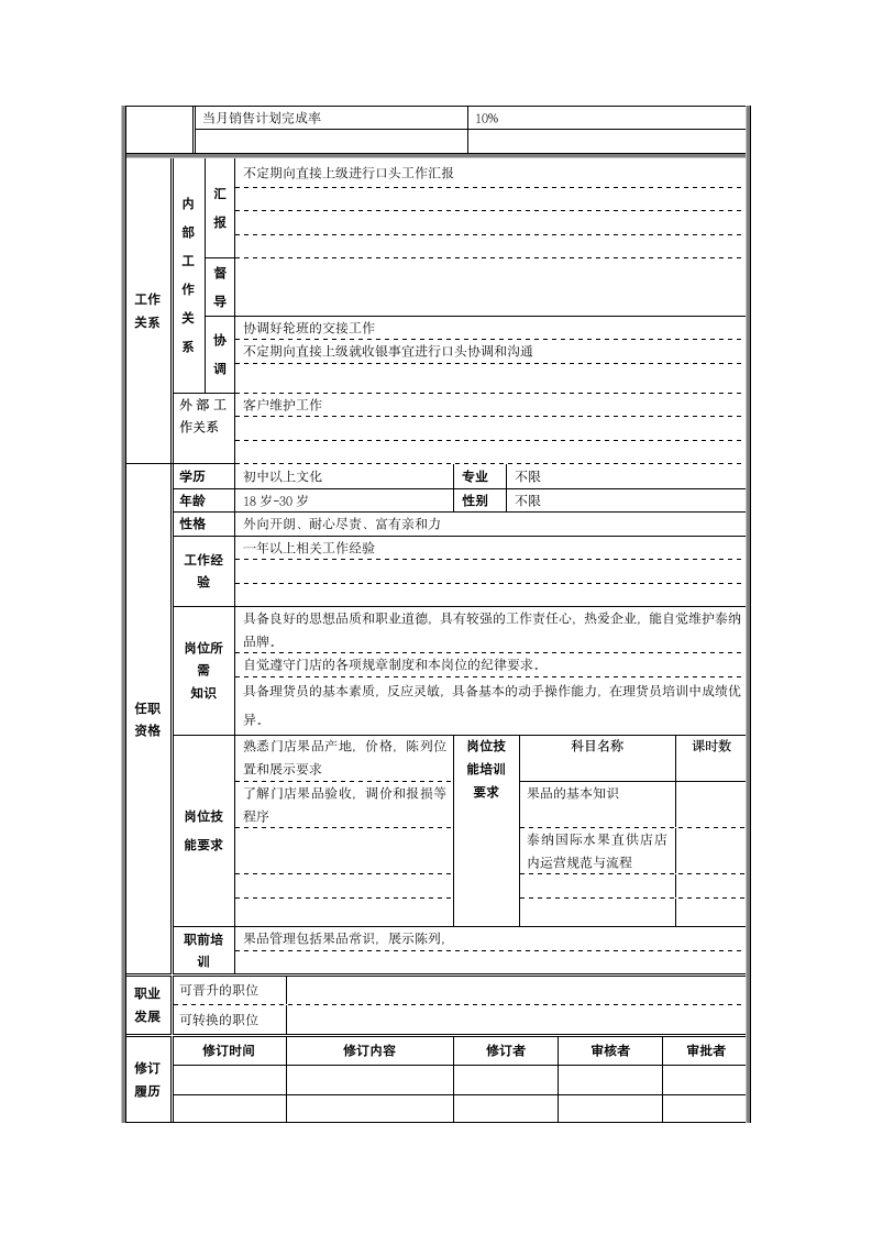 理货员岗位说明书第2页