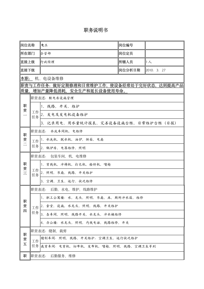 电工岗位说明书第1页