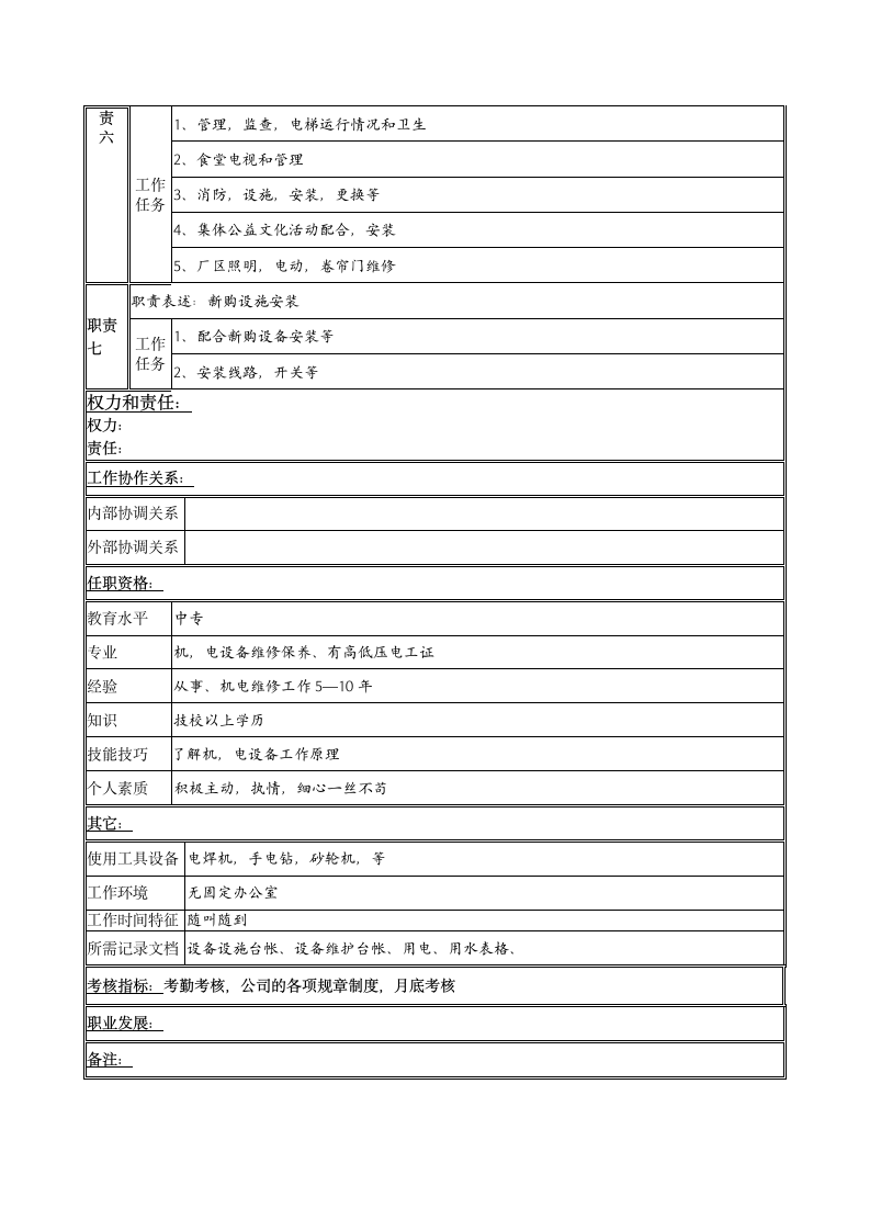 电工岗位说明书第2页