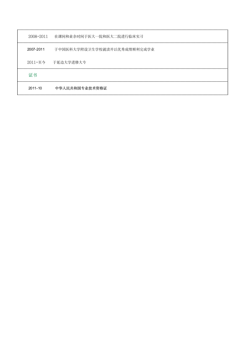 护士简历模板第2页