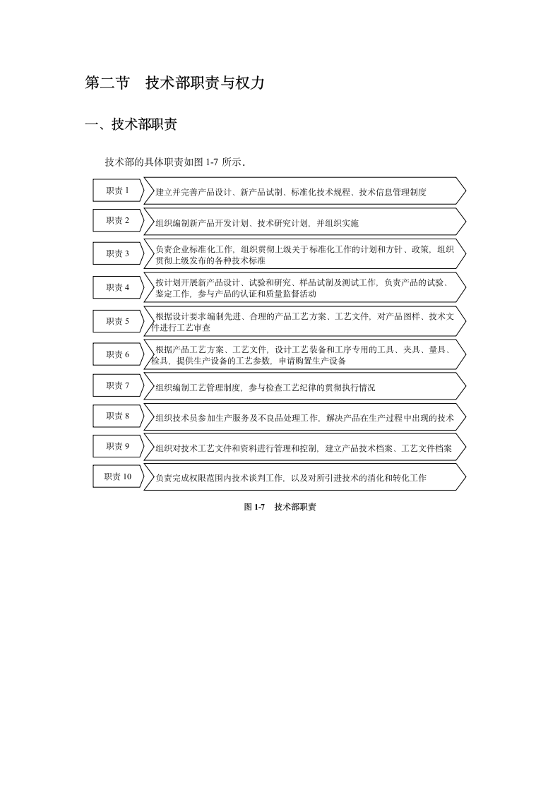 技术研发规章制度第8页