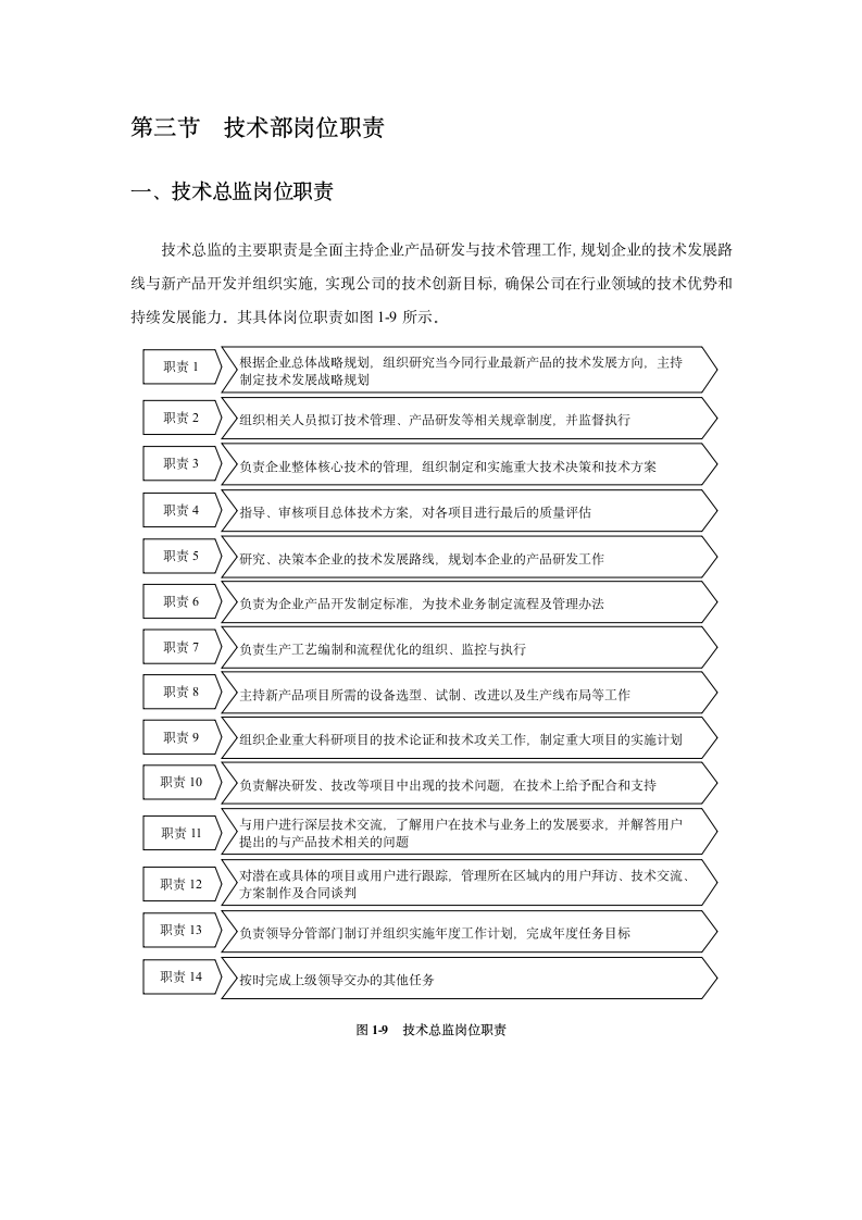 技术研发规章制度第10页