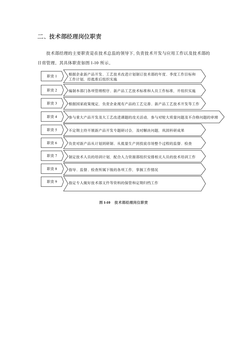 技术研发规章制度第11页