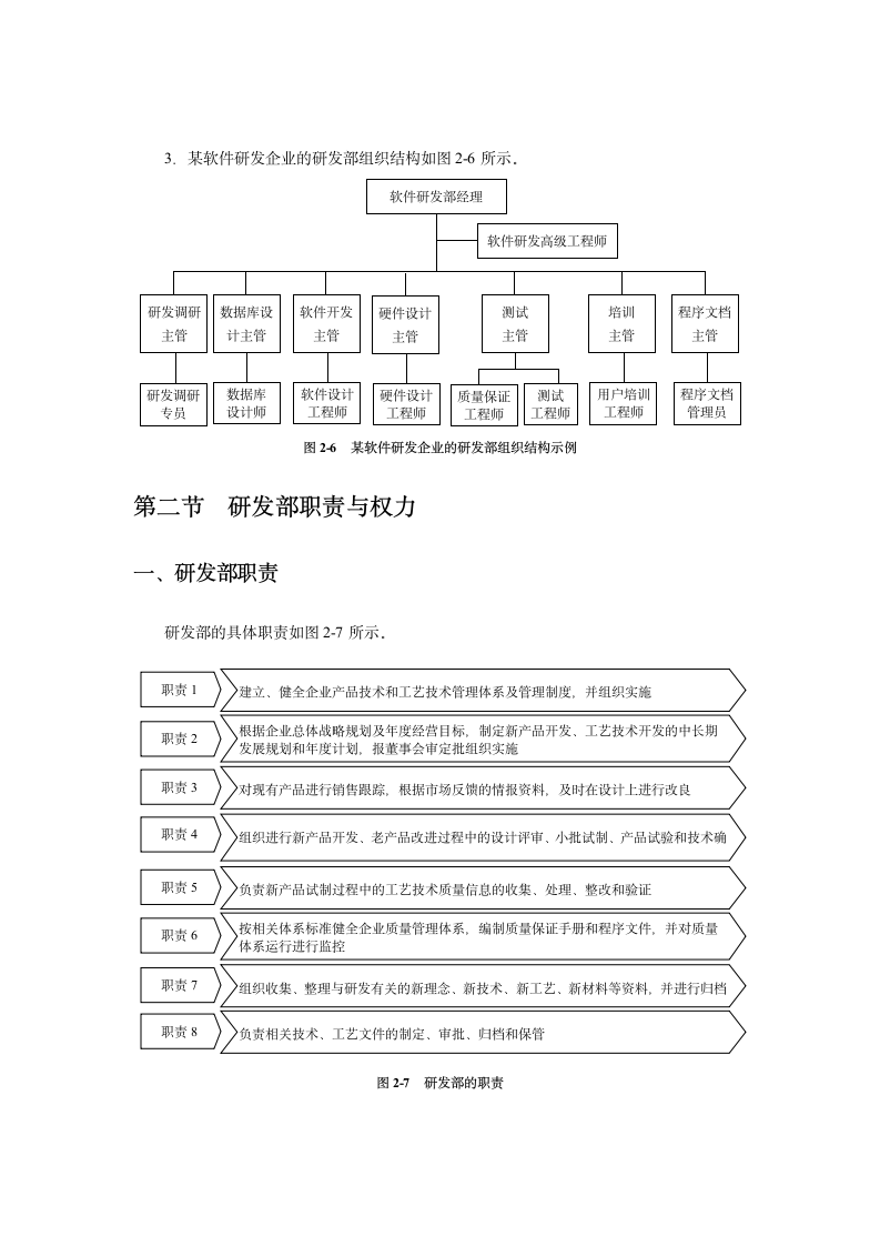 技术研发规章制度第15页