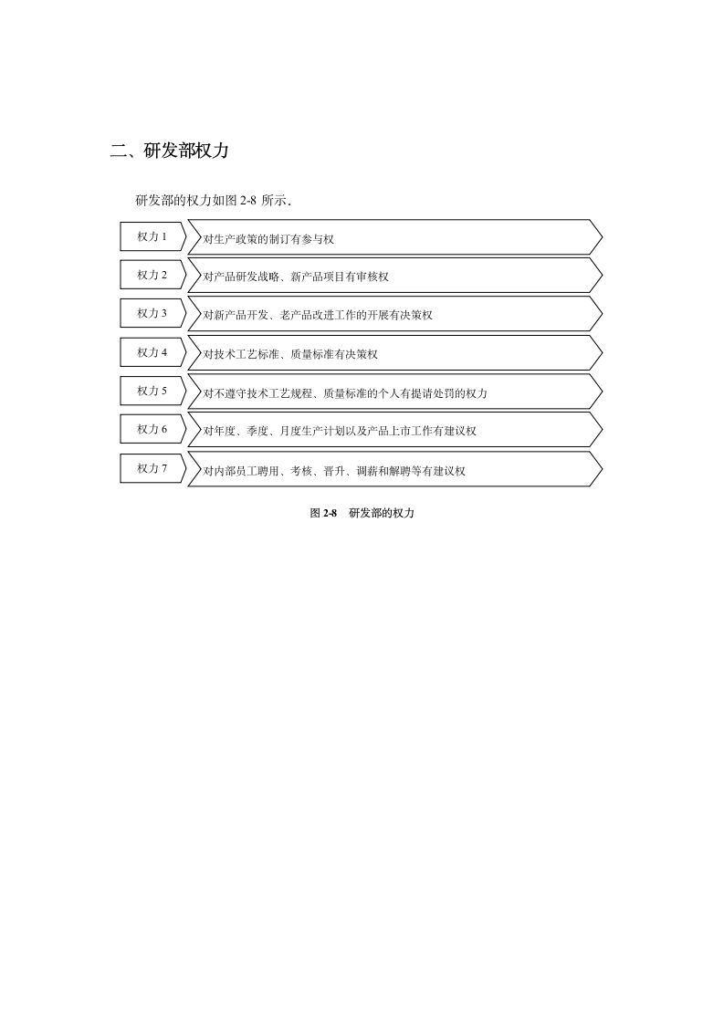 技术研发规章制度第16页