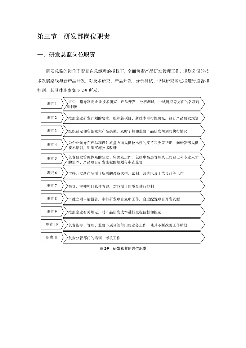 技术研发规章制度第17页