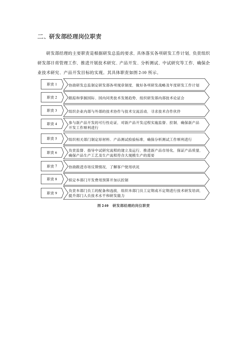 技术研发规章制度第18页