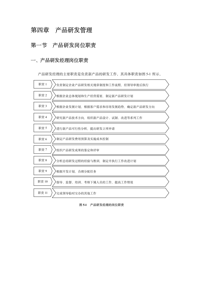 技术研发规章制度第27页