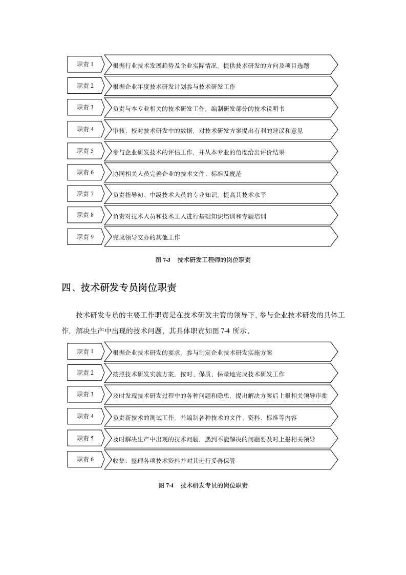 技术研发规章制度第50页