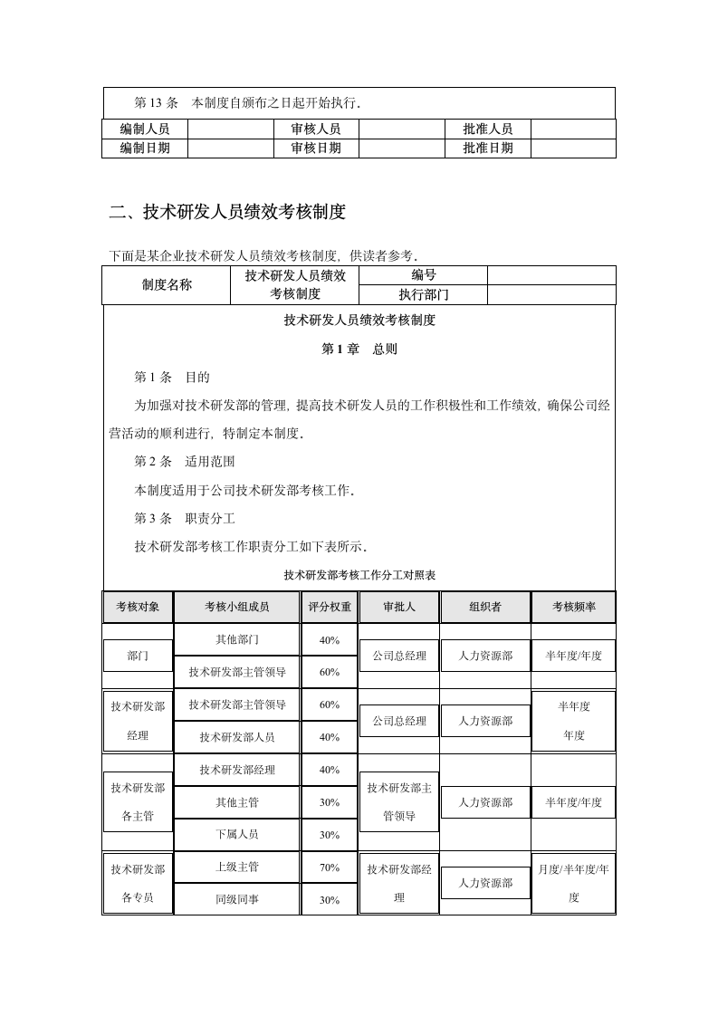 技术研发规章制度第86页