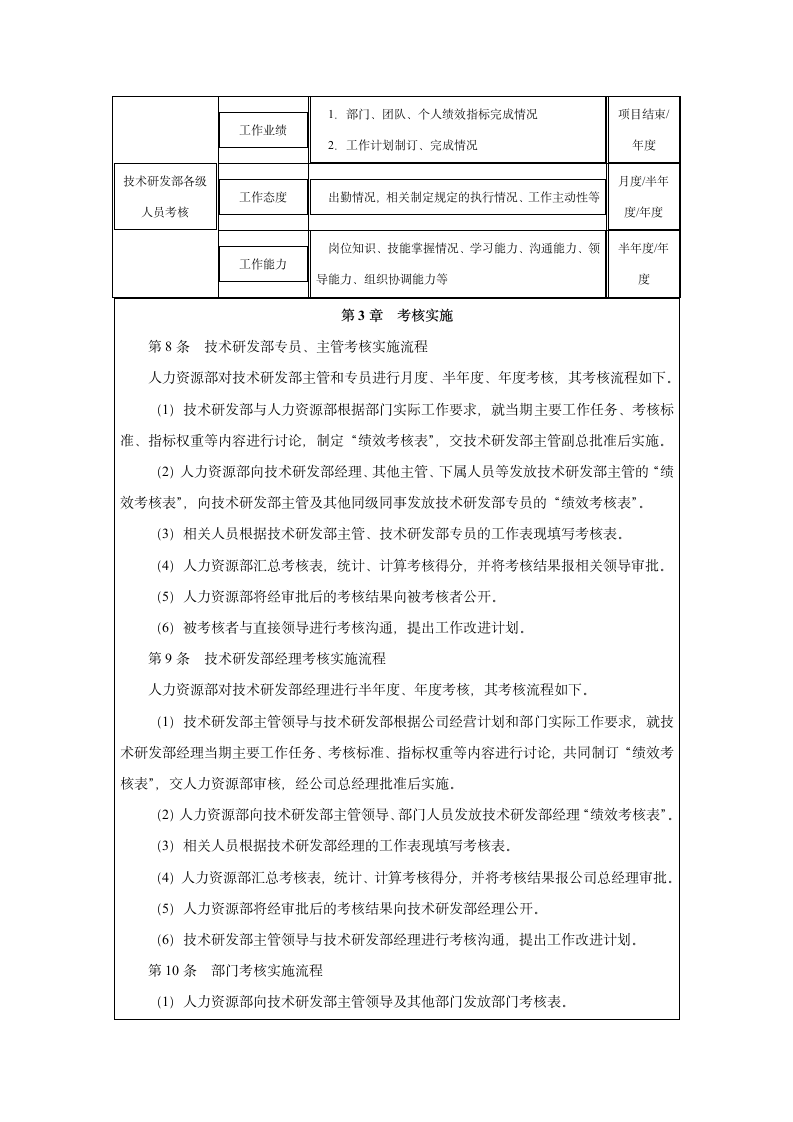 技术研发规章制度第88页