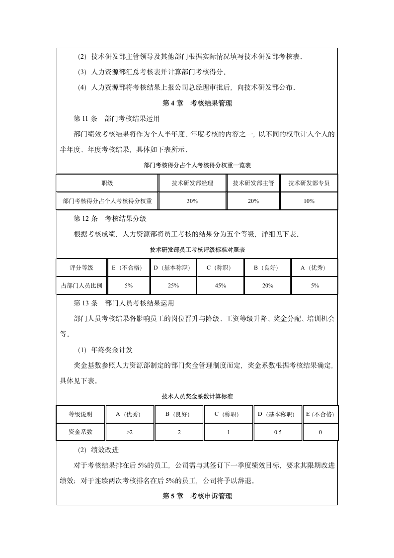 技术研发规章制度第89页